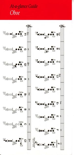 At A Glance Guide Oboe